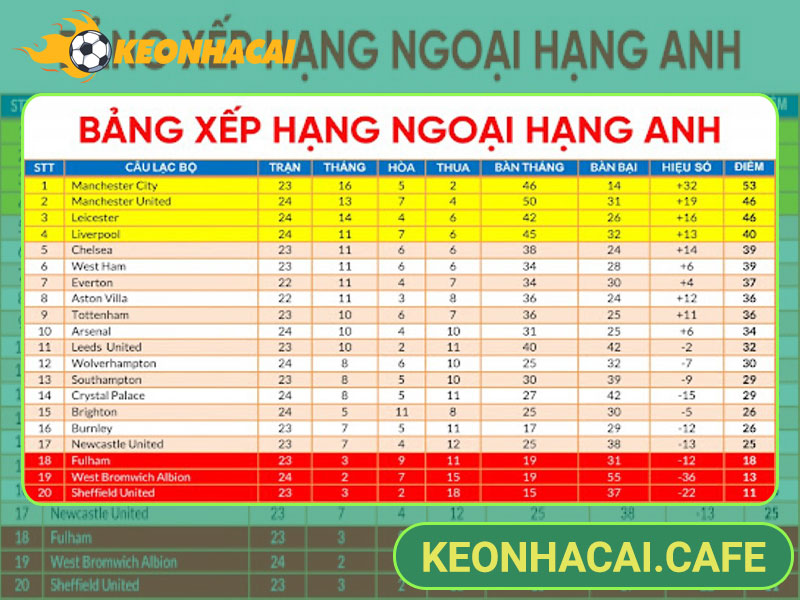 Bảng xếp hạng là gì?