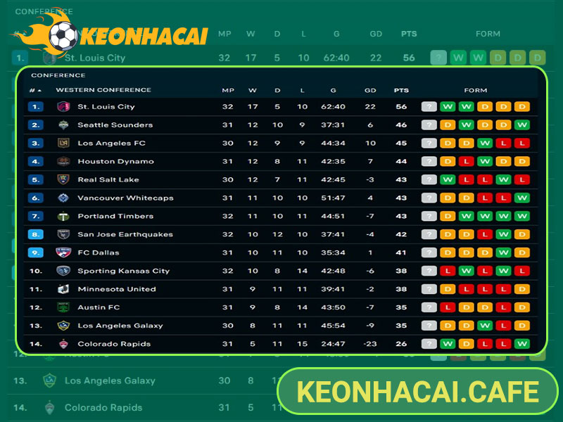 Có nhiều loại bảng xếp hạng khác nhau