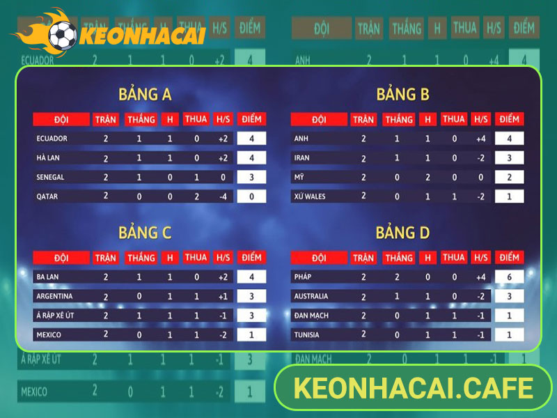 Làm sao để đọc bảng xếp hạng?