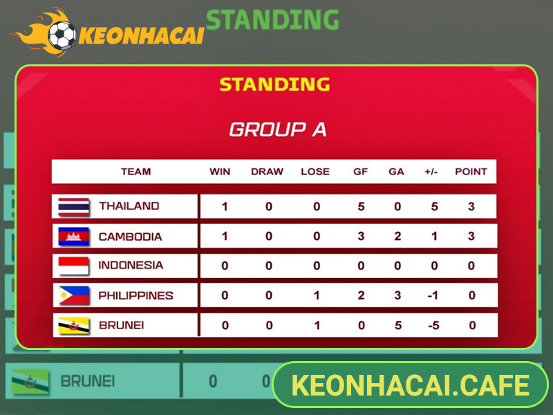 Mỗi BXH có cách đọc khác nhau