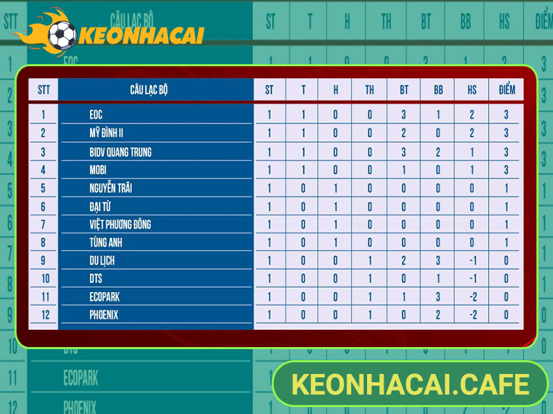 Lợi ích khi theo dõi bảng xếp hạng?