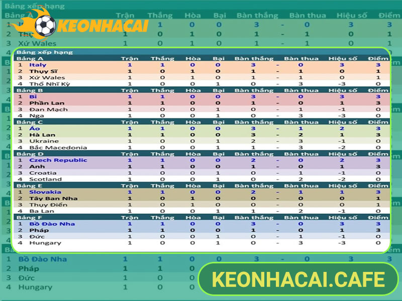 Việc theo dõi BXH là rất quan trọng