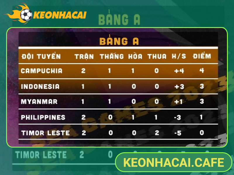 Tham gia soi kèo tại KeoNhaCai.Cafe ngay thôi nào