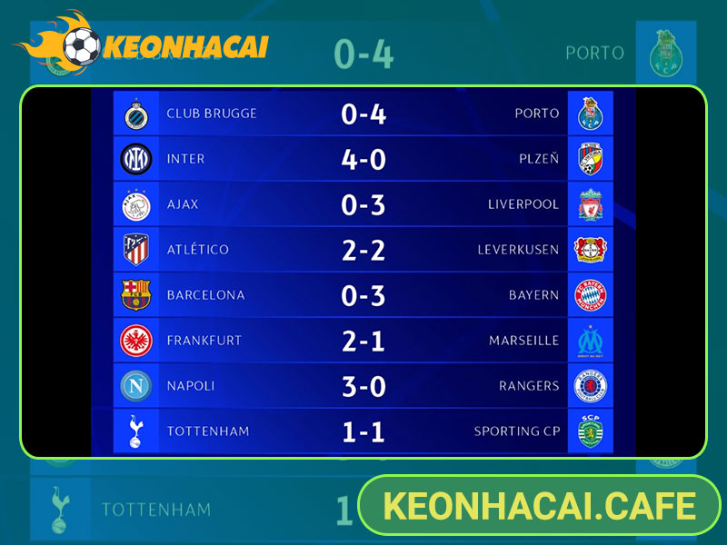 Kết quả bóng đá