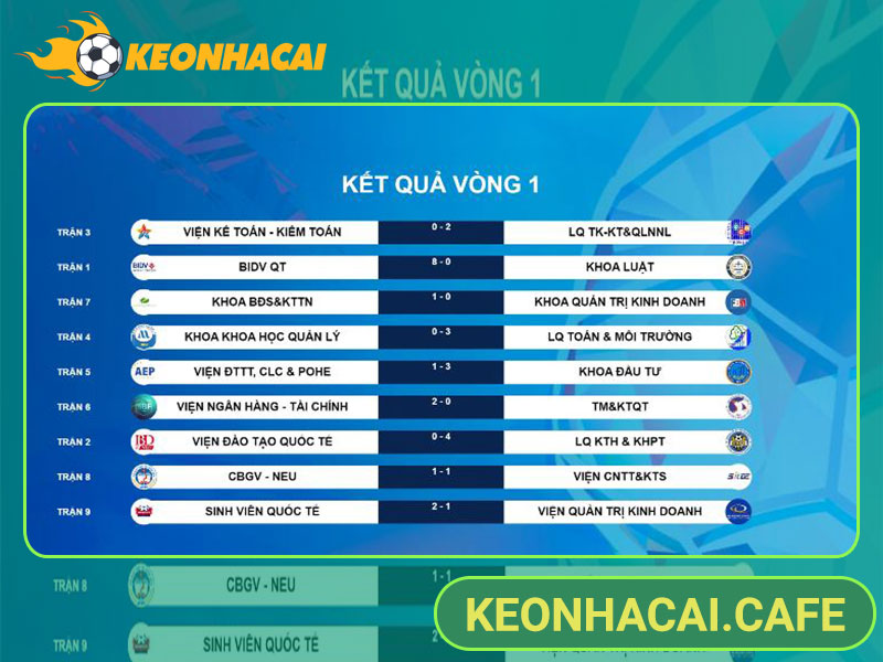 Bảng kết quả bóng đá cực kỳ hữu ích