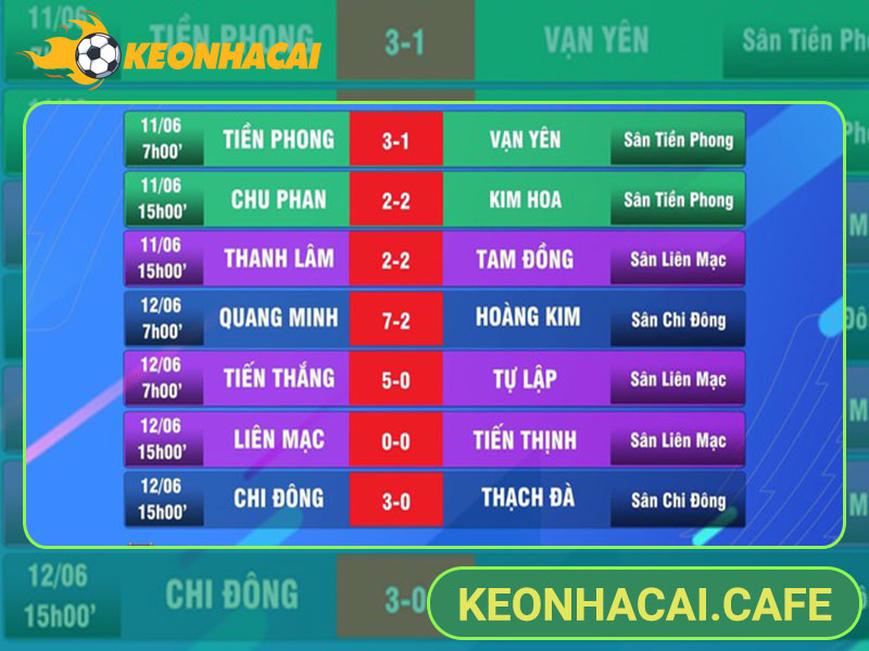 Bảng kết quả được cập nhật sớm nhất